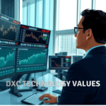 ocado technology values