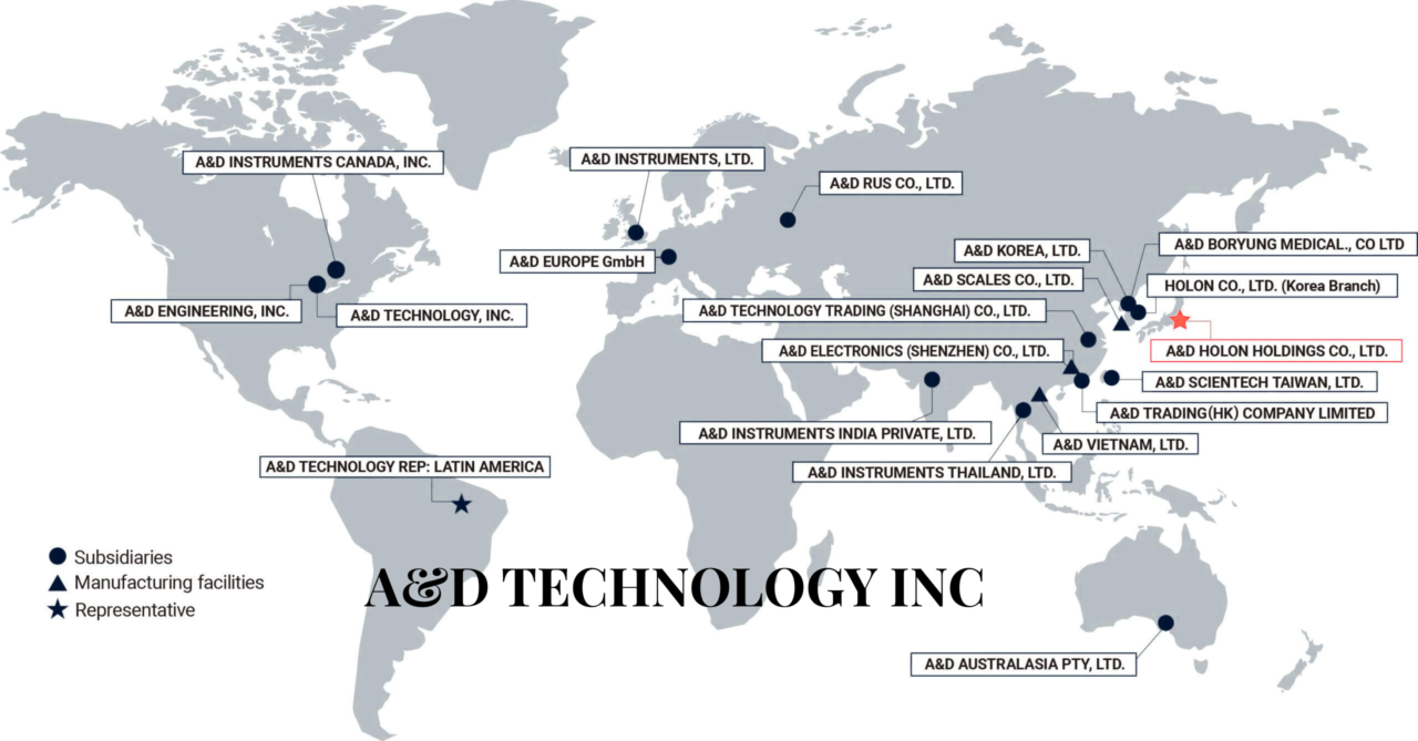 A&D Technology Inc Explained Automation Testing and Innovation getechnologies pvt ltd